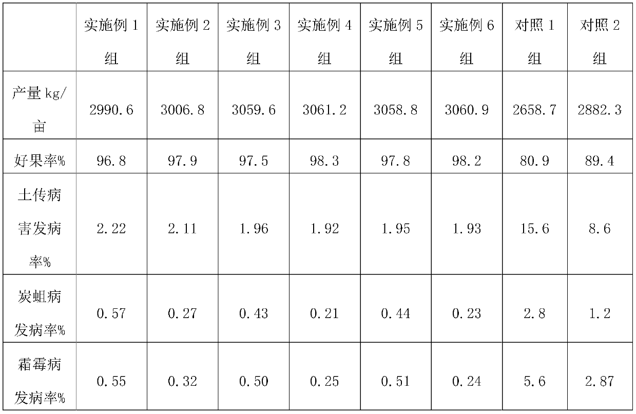 Disease-resistant pest-resistant organic fertilizer and preparation method thereof