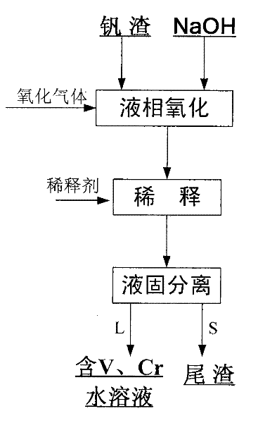 Method for decomposing chromium-containing vanadium slag by using sodium hydroxide molten salt