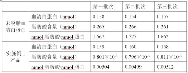 Serum albumin degreasing method