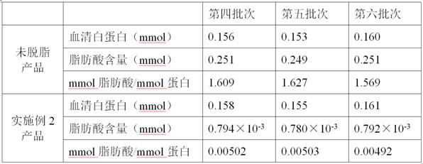 Serum albumin degreasing method