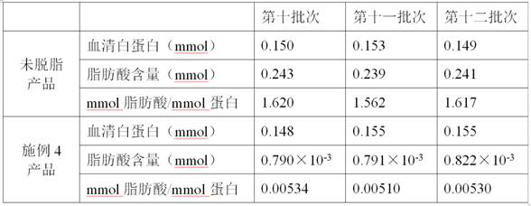 Serum albumin degreasing method