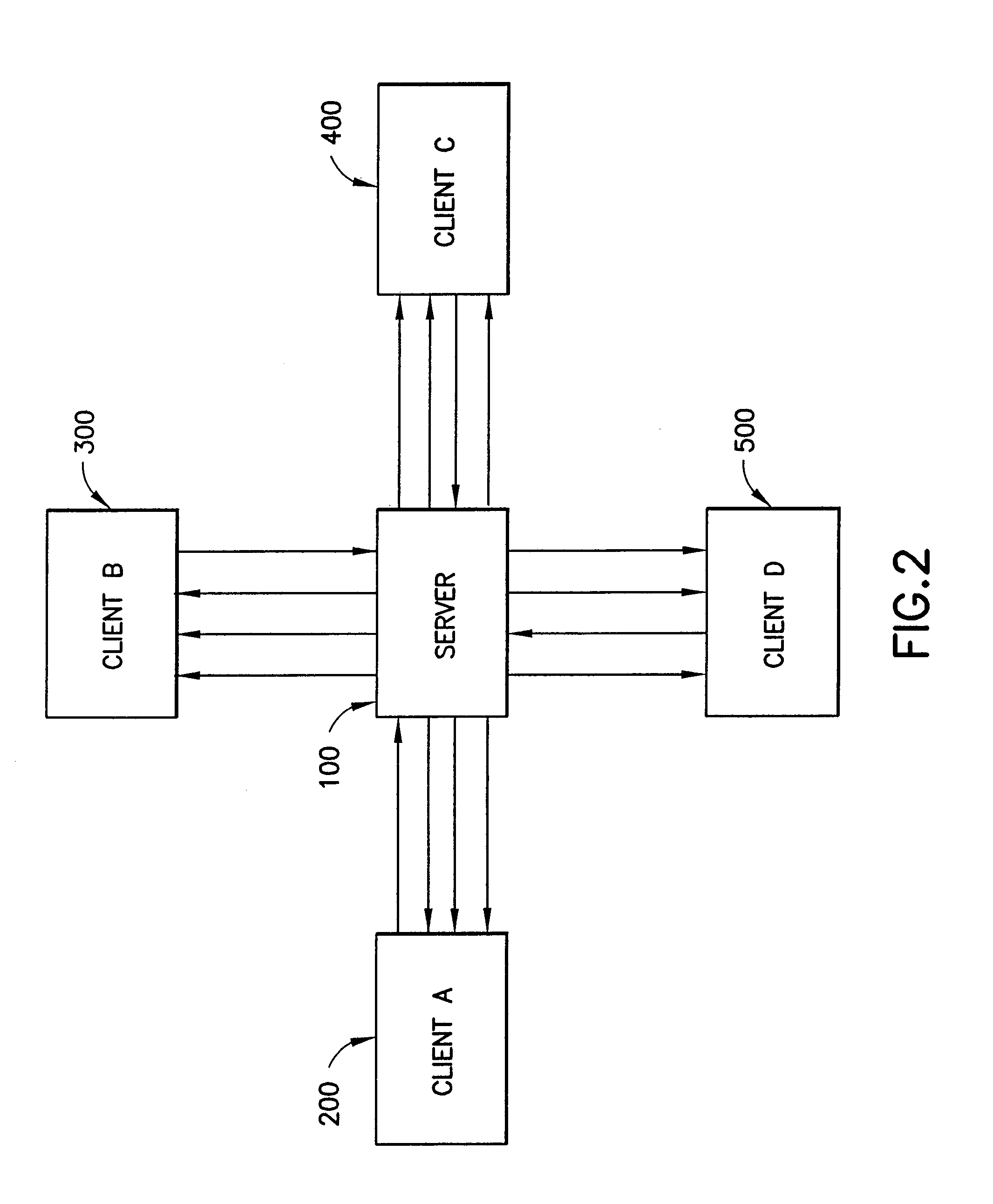 Method and system for enabling a script on a first computer to communicate and exchange data with a script on a second computer over a network