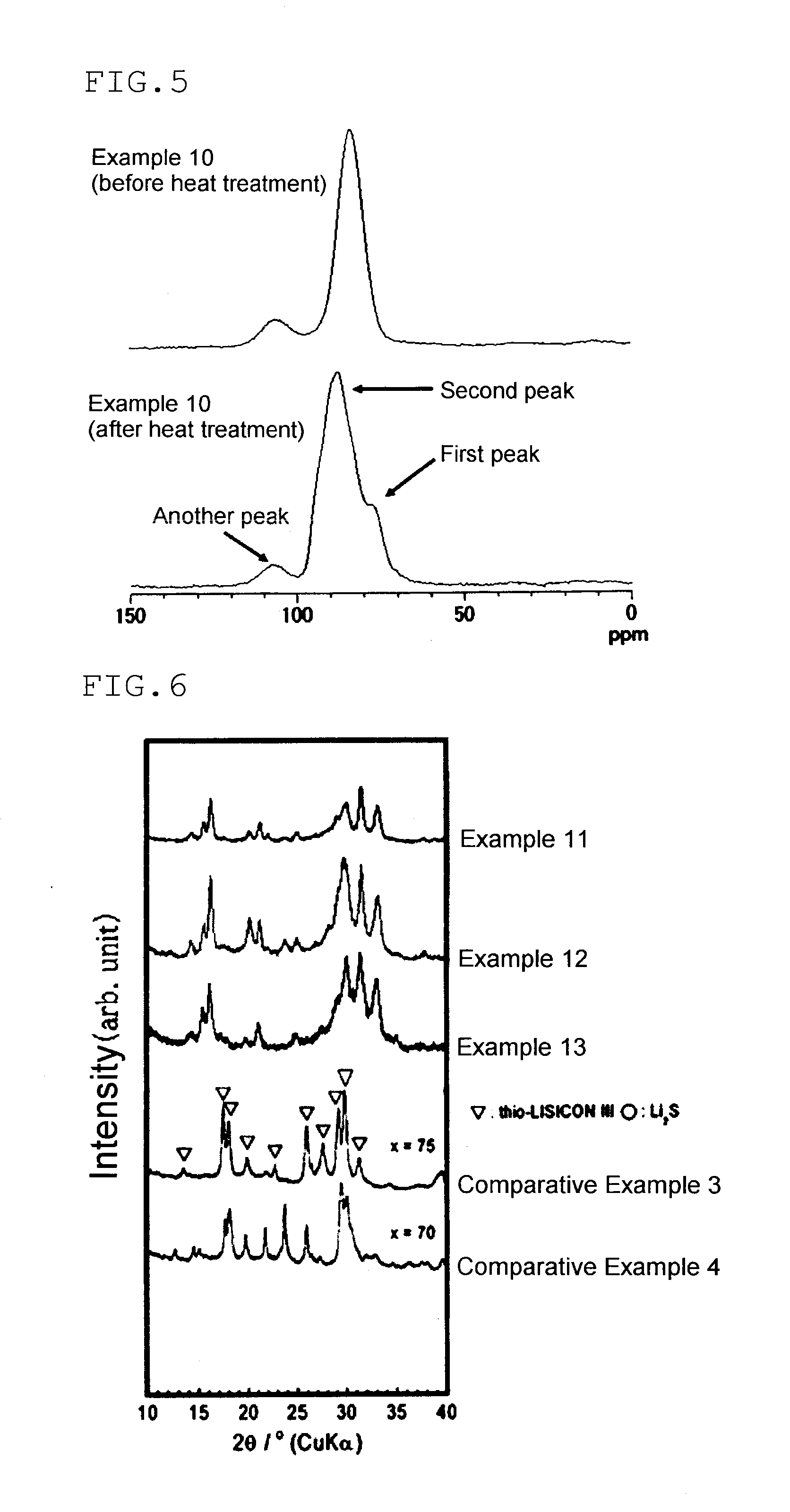 Solid electrolyte