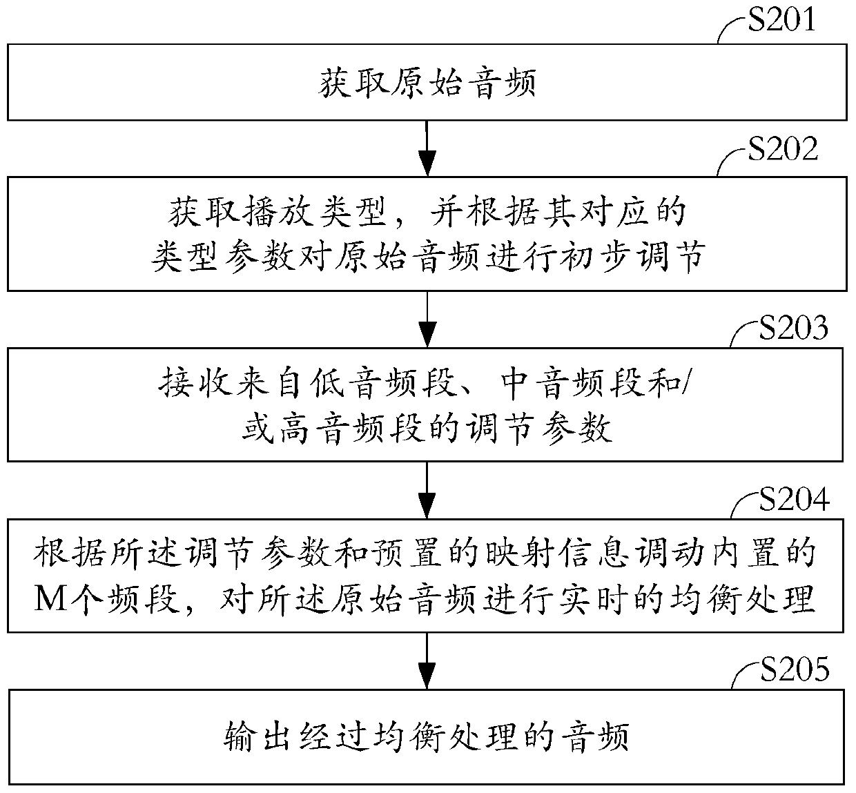 Audio processing method and audio processing system