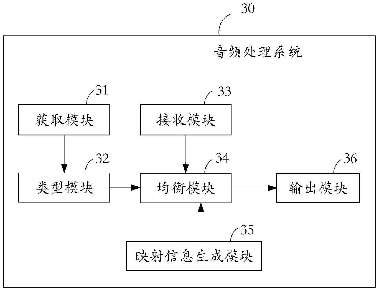 Audio processing method and audio processing system