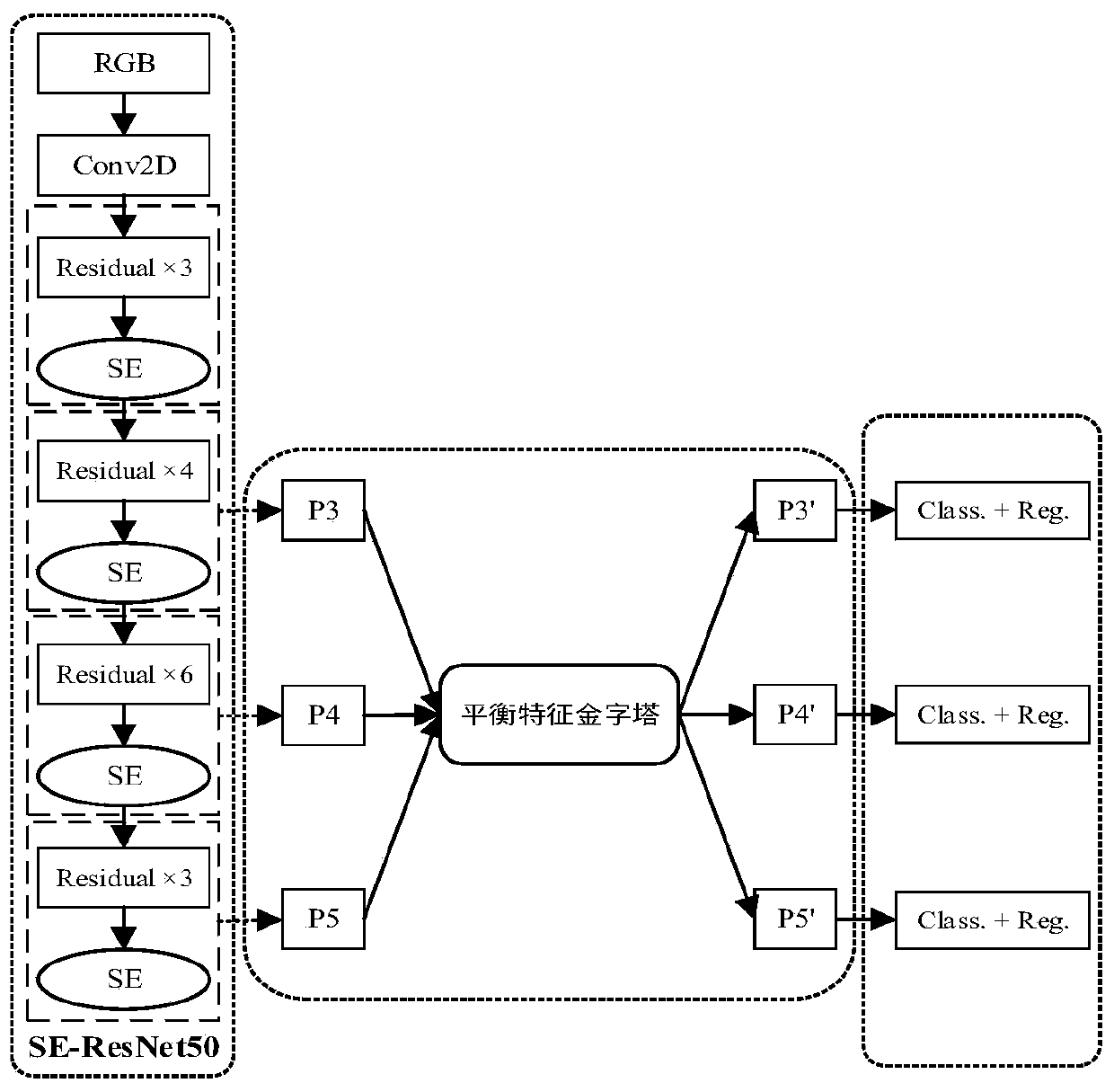 Robot target grabbing area real-time detection method based on SE-RetinaGrasp model