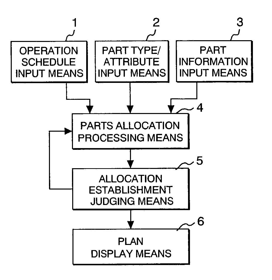 Rotation planning apparatus and rotation planning system