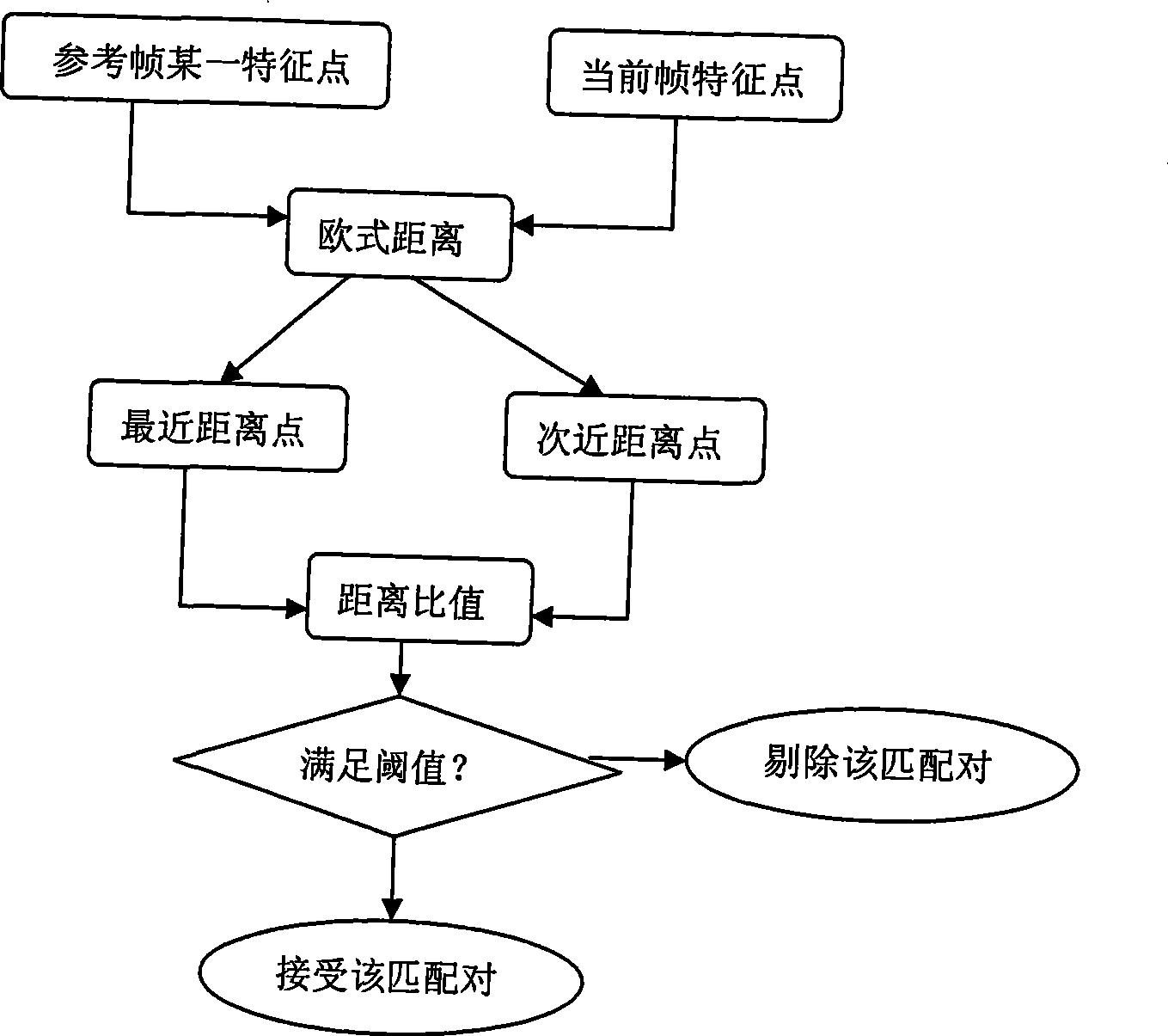 Video image stabilizing method for space based platform hovering