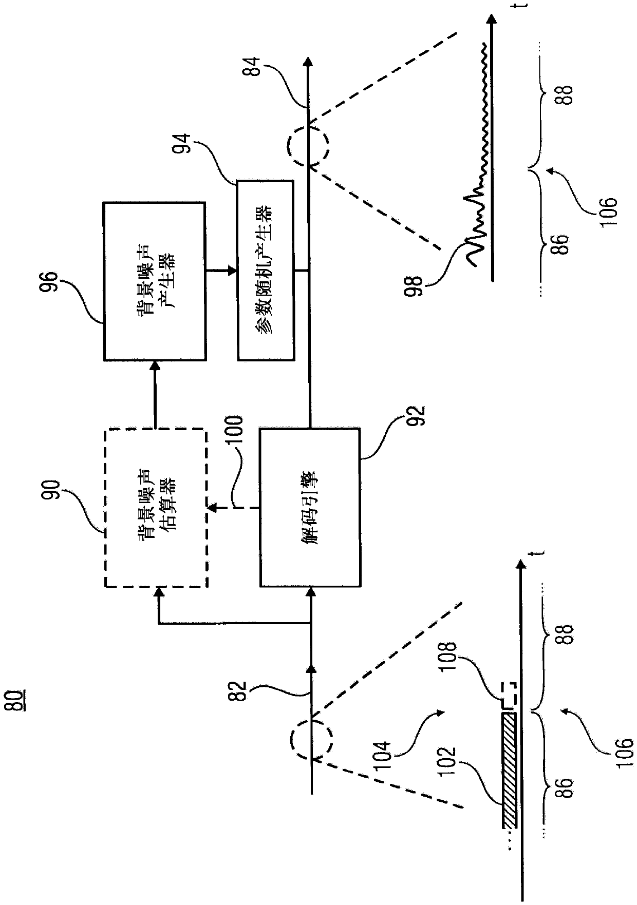 Noise generation in audio codecs