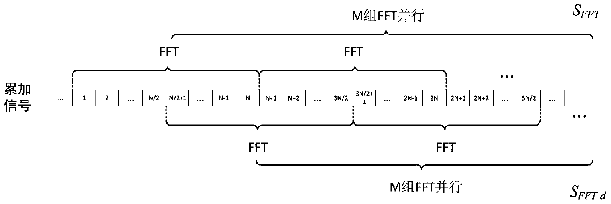 Long Code Acquisition Method Based on Bayesian Estimation