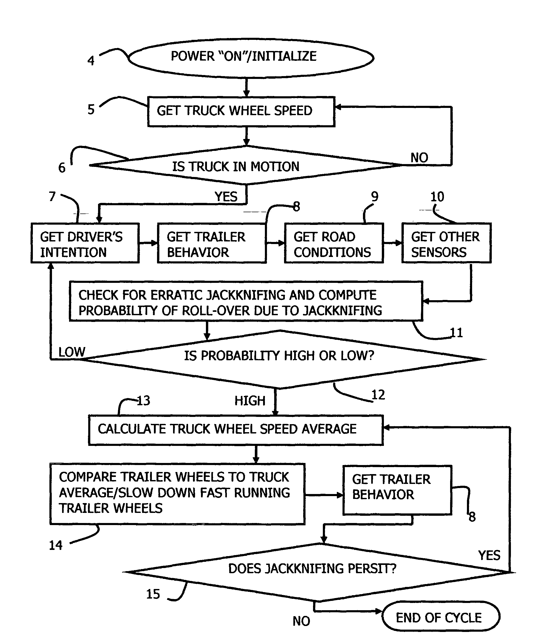 Ride control system for articulated vehicles