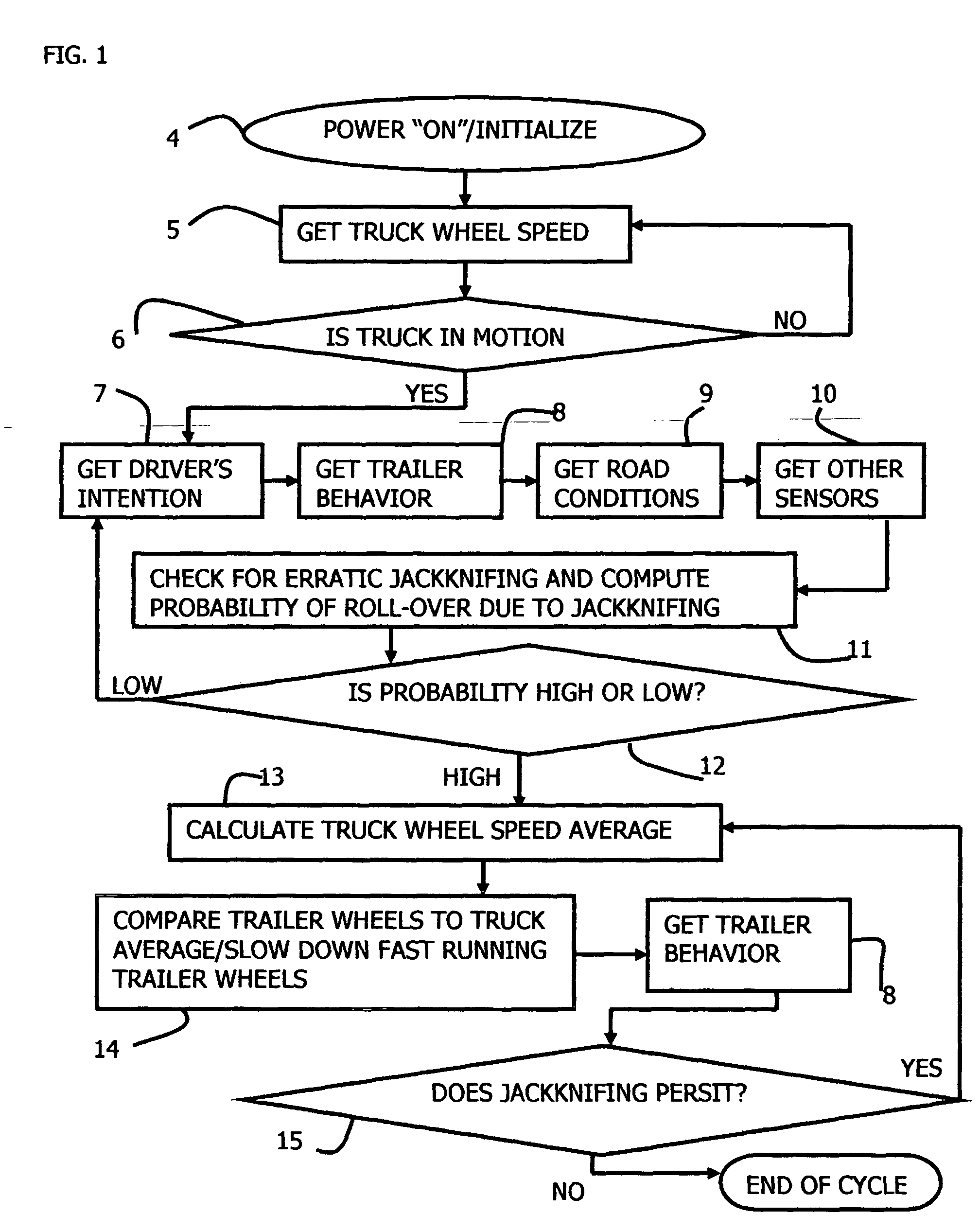 Ride control system for articulated vehicles