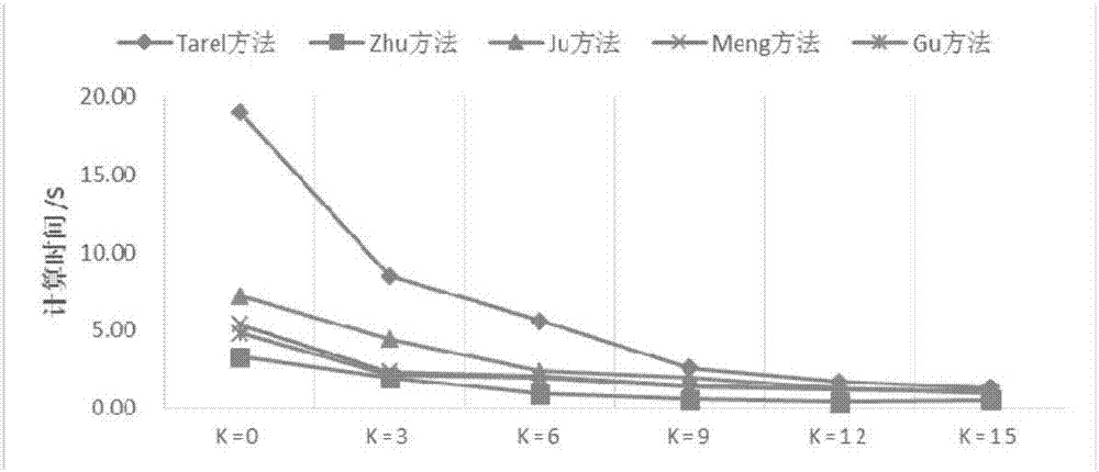 Frequency domain decomposition based single image defogging acceleration method