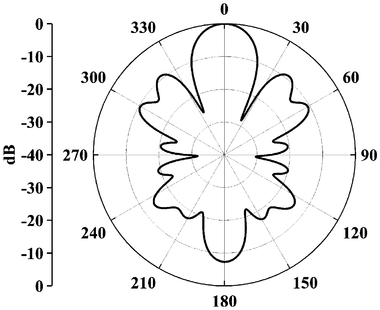 Planar horn antenna with filtering function and filter antenna