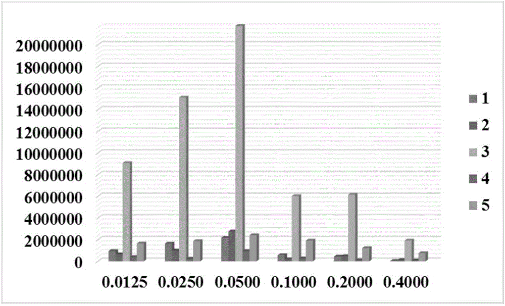 A method for enrichment and detection of low-concentration anthraquinone active ingredients