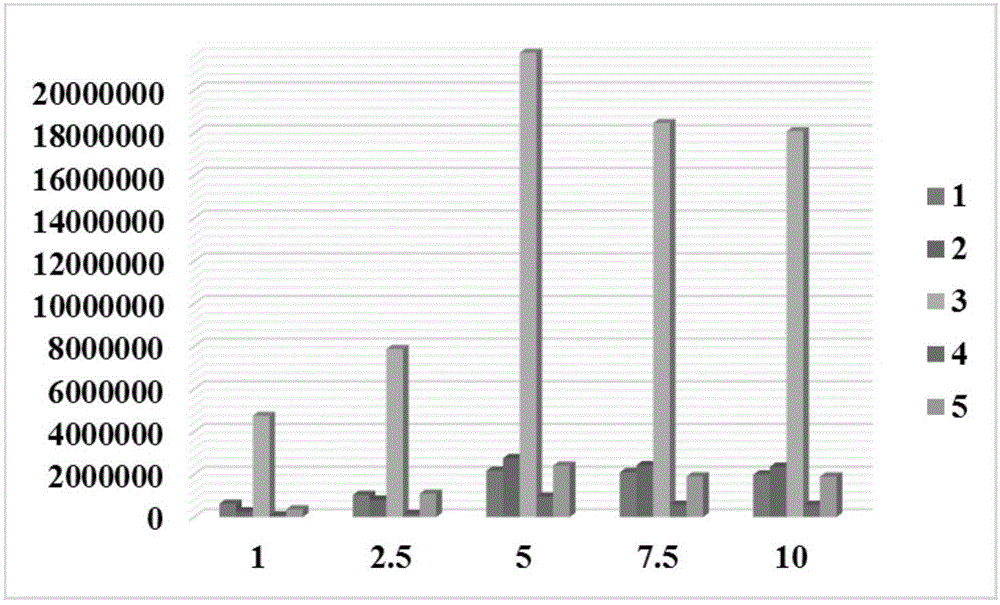 A method for enrichment and detection of low-concentration anthraquinone active ingredients