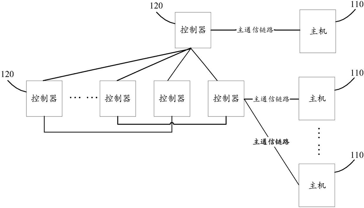 Data mirroring method and storage system