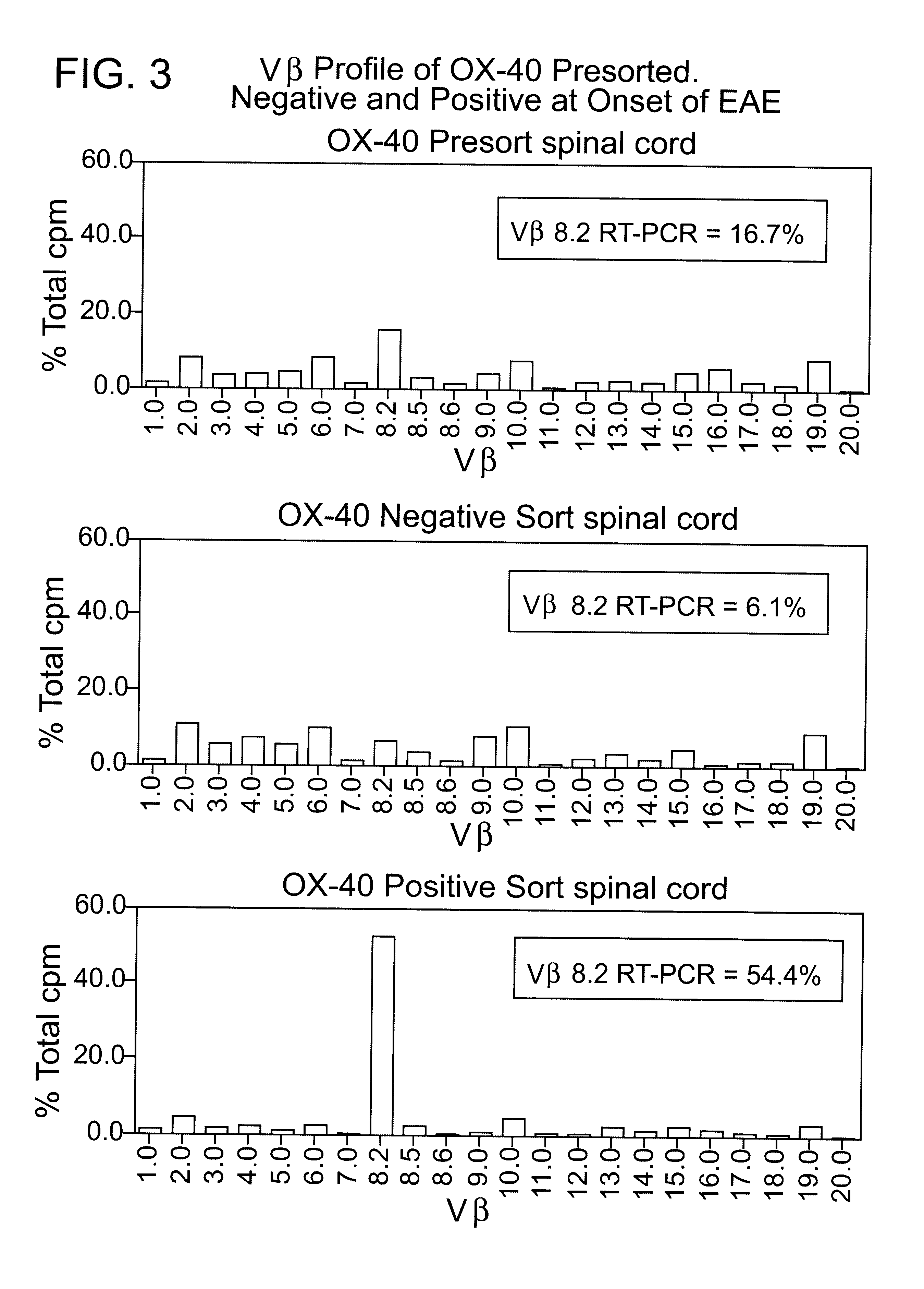 T-cell antigens, and their use in diagnosis and treatment of T-cell mediated conditions