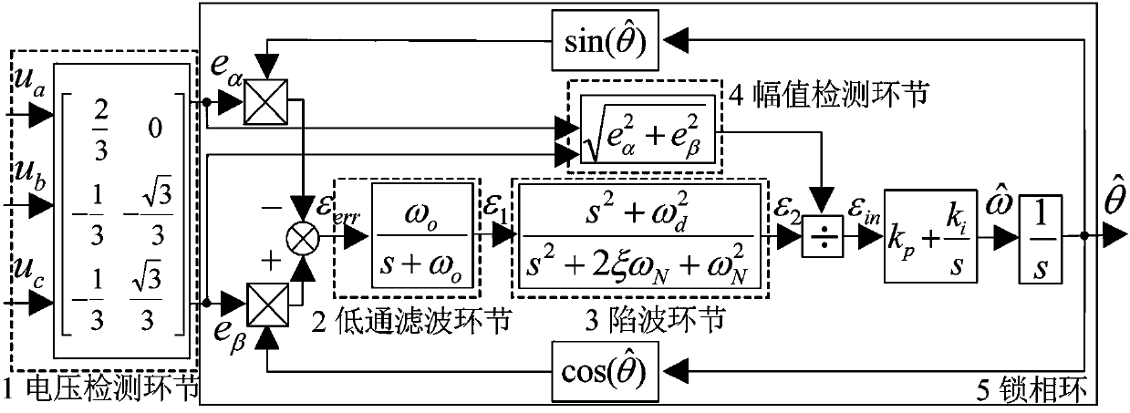 Power grid phase detection system and method