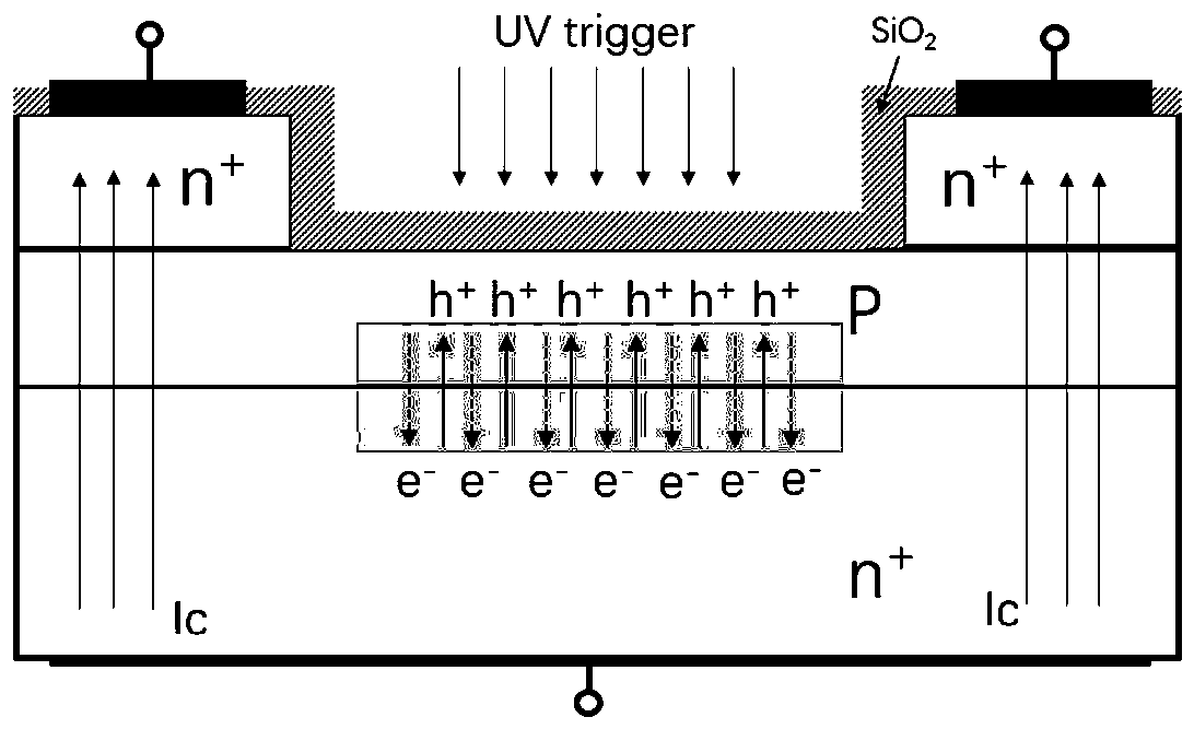 Light-driven SiC/GaN-based semiconductor device and manufacturing process thereof