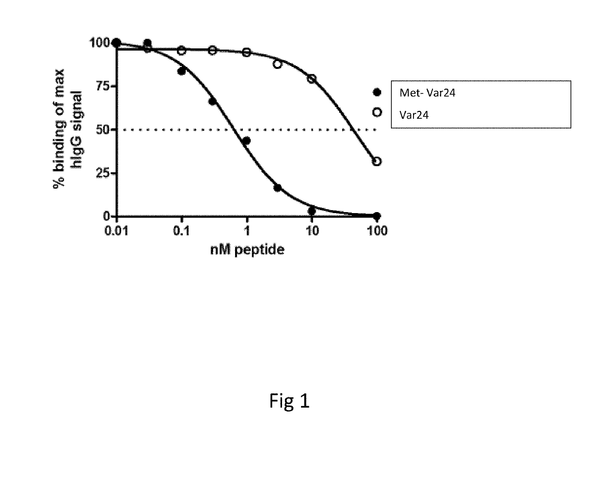 Abeta variants, assay, method and treatment of alzheimer's disease