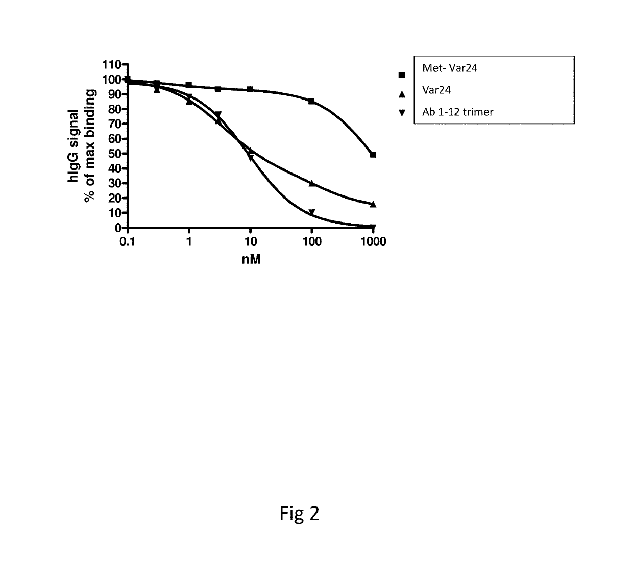 Abeta variants, assay, method and treatment of alzheimer's disease