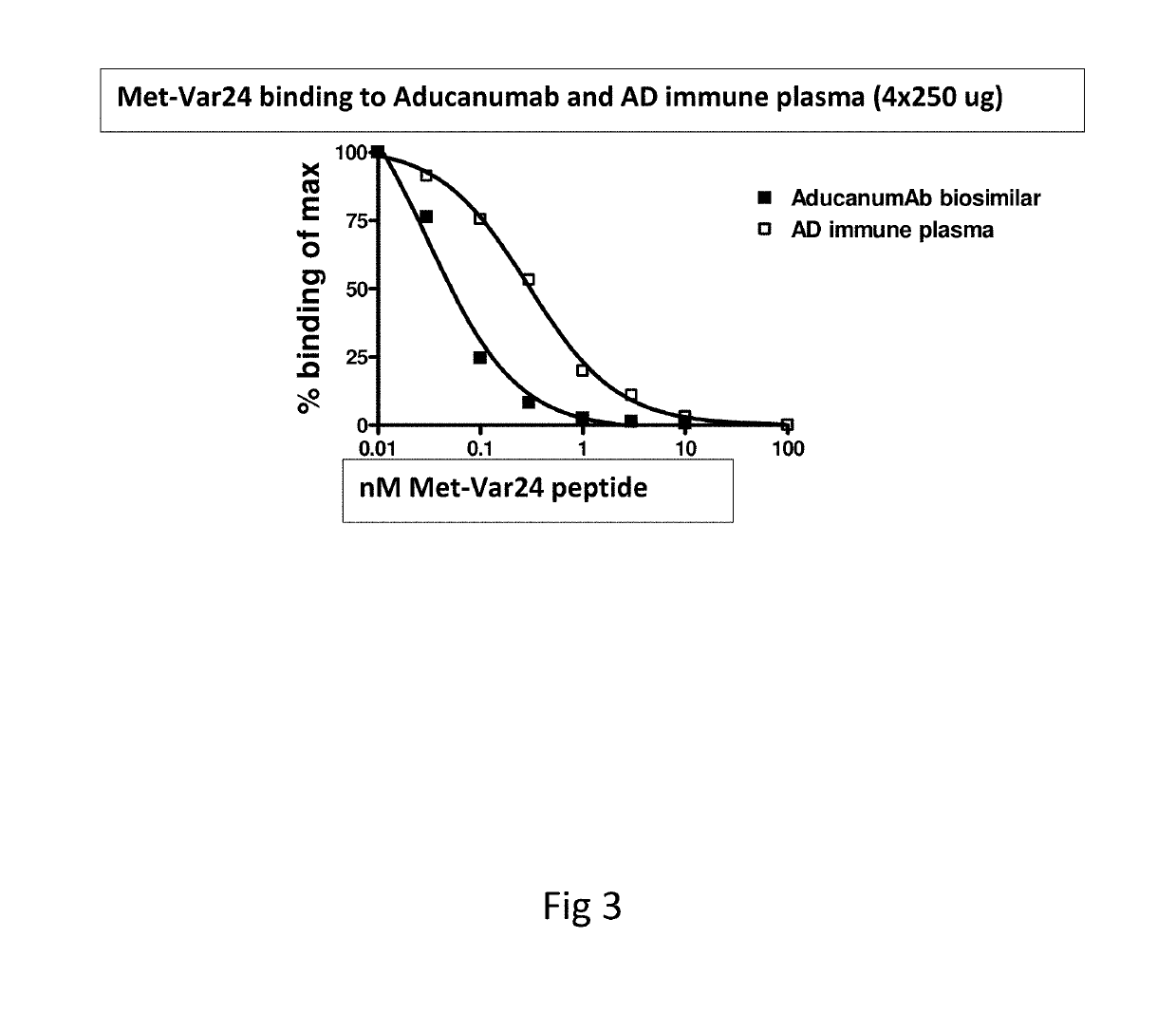 Abeta variants, assay, method and treatment of alzheimer's disease