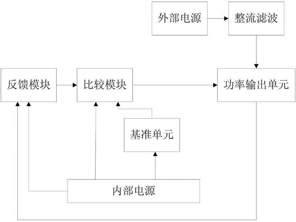 High-precision large-power dc voltage output control method