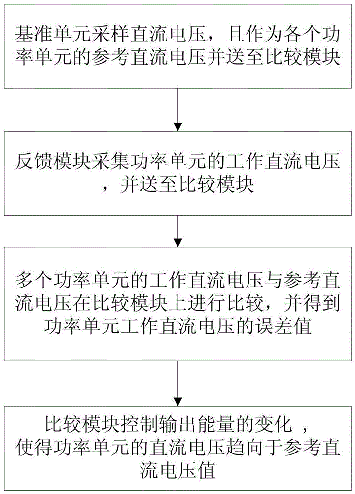 High-precision large-power dc voltage output control method