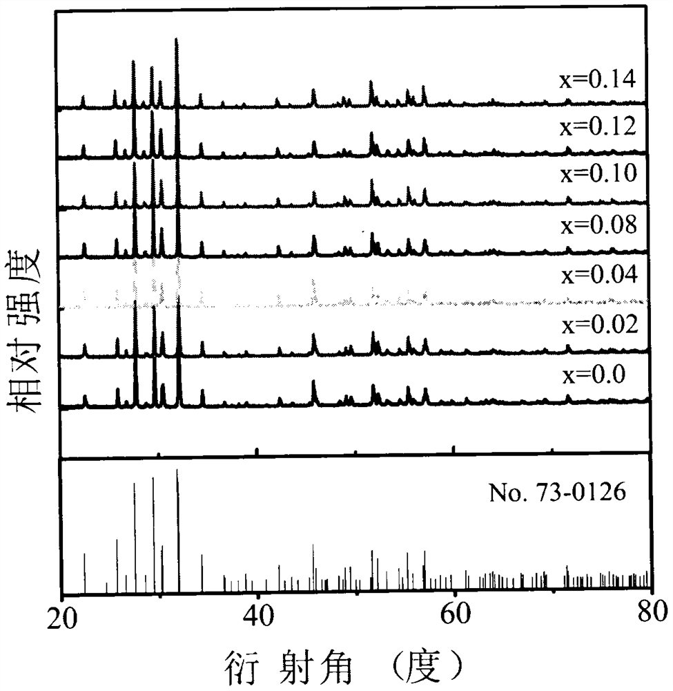 Novel photochromic material and preparation method thereof