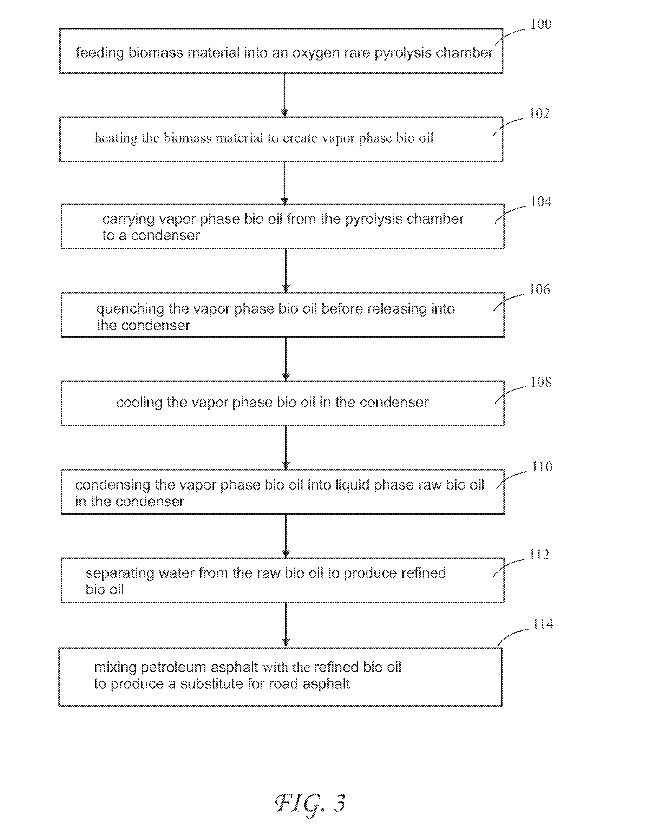 Biomass Bio Oil Upgrade Method