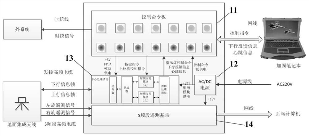 Remote control system for wireless test launch control