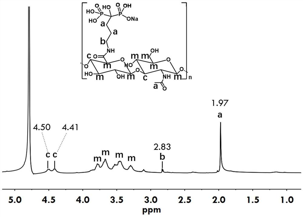 A rare earth-based nanocomposite hydrogel wound dressing and its preparation method and application