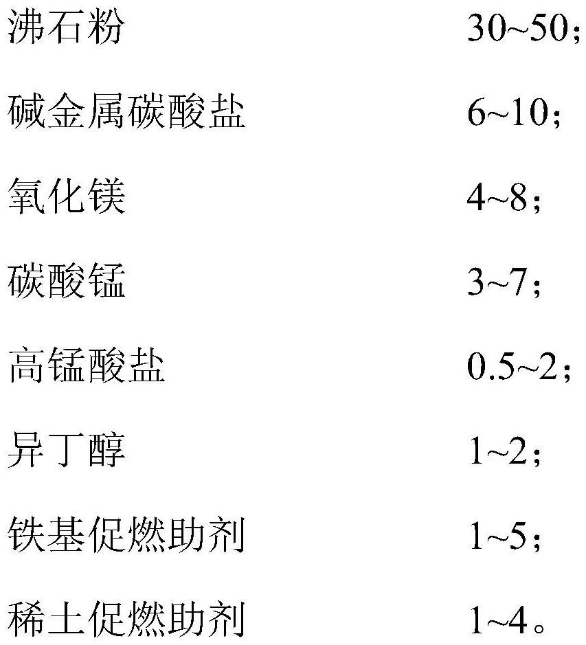 A kind of slag ash activity activator and method for activating slag ash activity