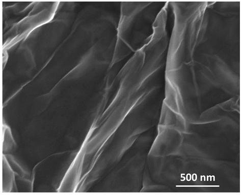 A nitrogen-doped molybdenum disulfide/graphene composite material