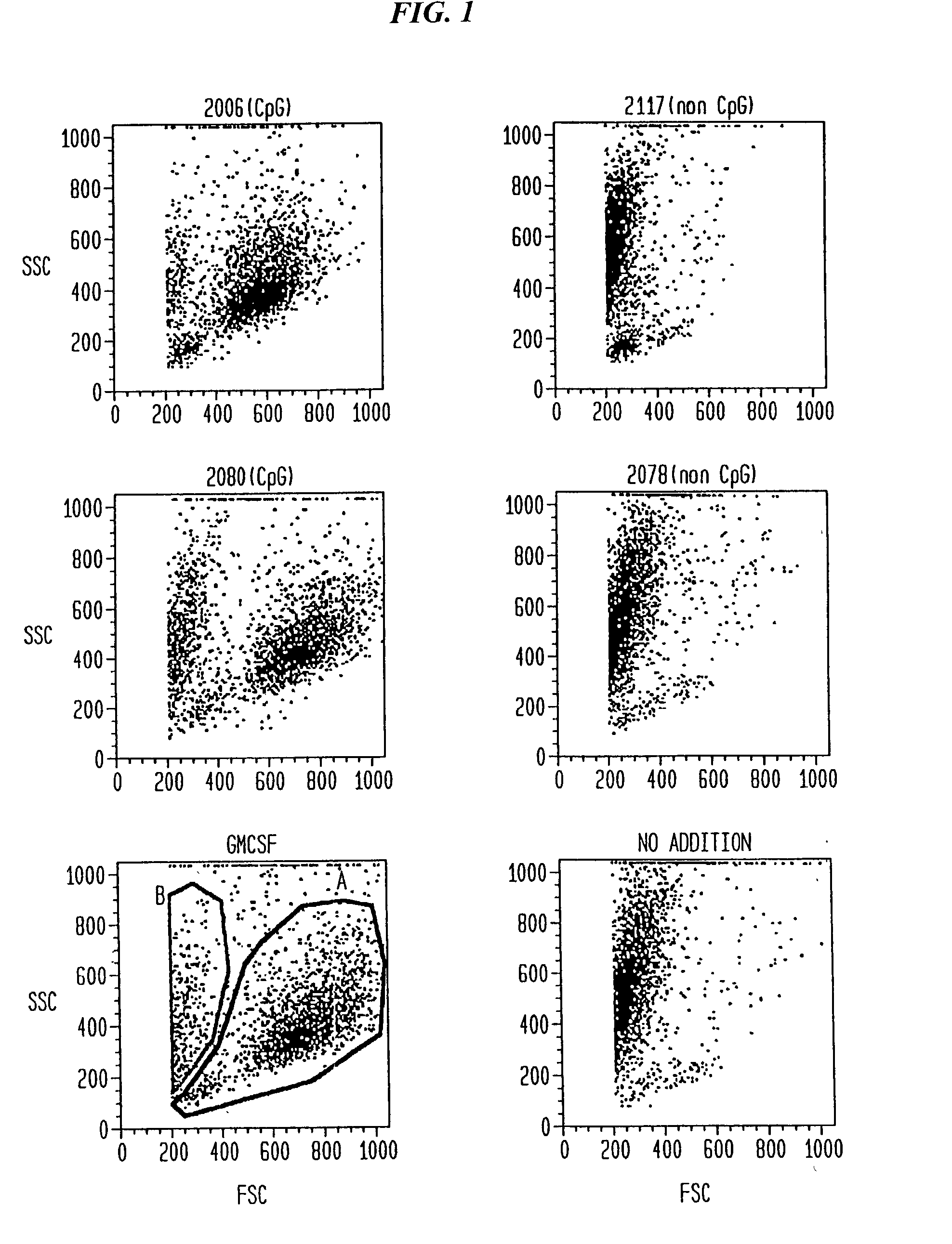 Immunostimulatory nucleic acid molecules for activating dendritic cells