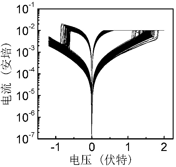 Metallic oxide resistor storage unit and low-temperature photochemical preparation method thereof