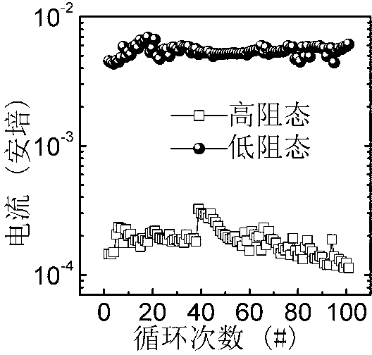 Metallic oxide resistor storage unit and low-temperature photochemical preparation method thereof