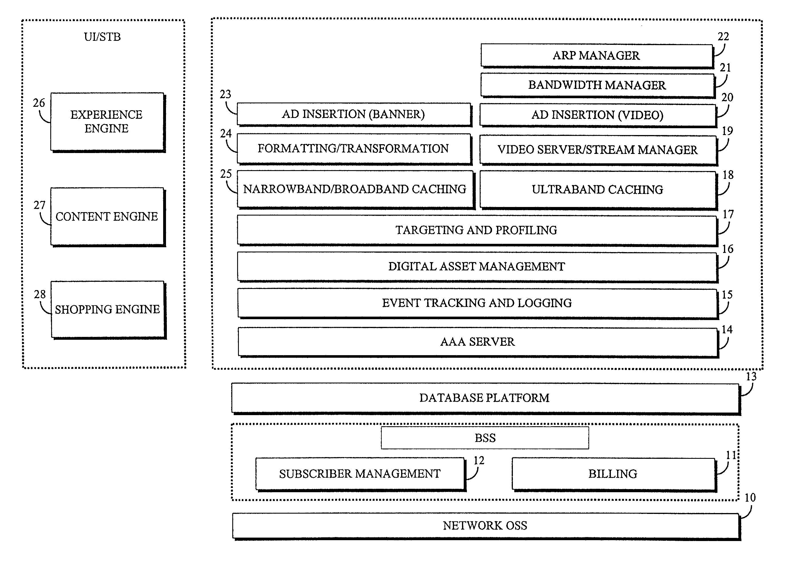 Method and apparatus for management and delivery of electronic content to end users