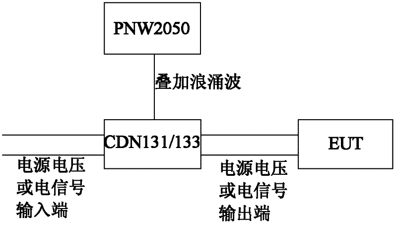 An electromagnetic anti-interference device for a sub-module controller of a flexible DC transmission valve