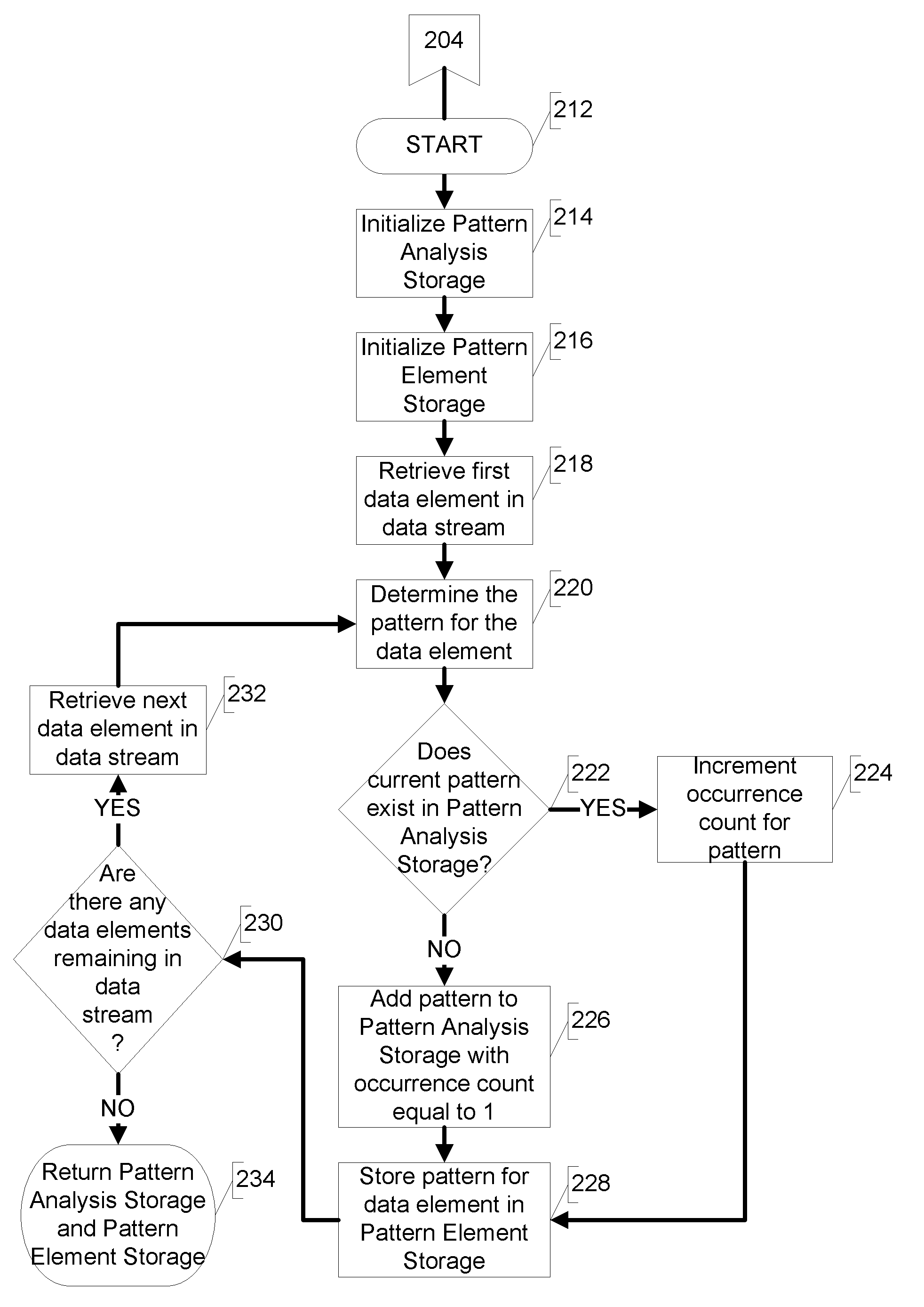 Methods and systems for detection of anomalies in digital data streams