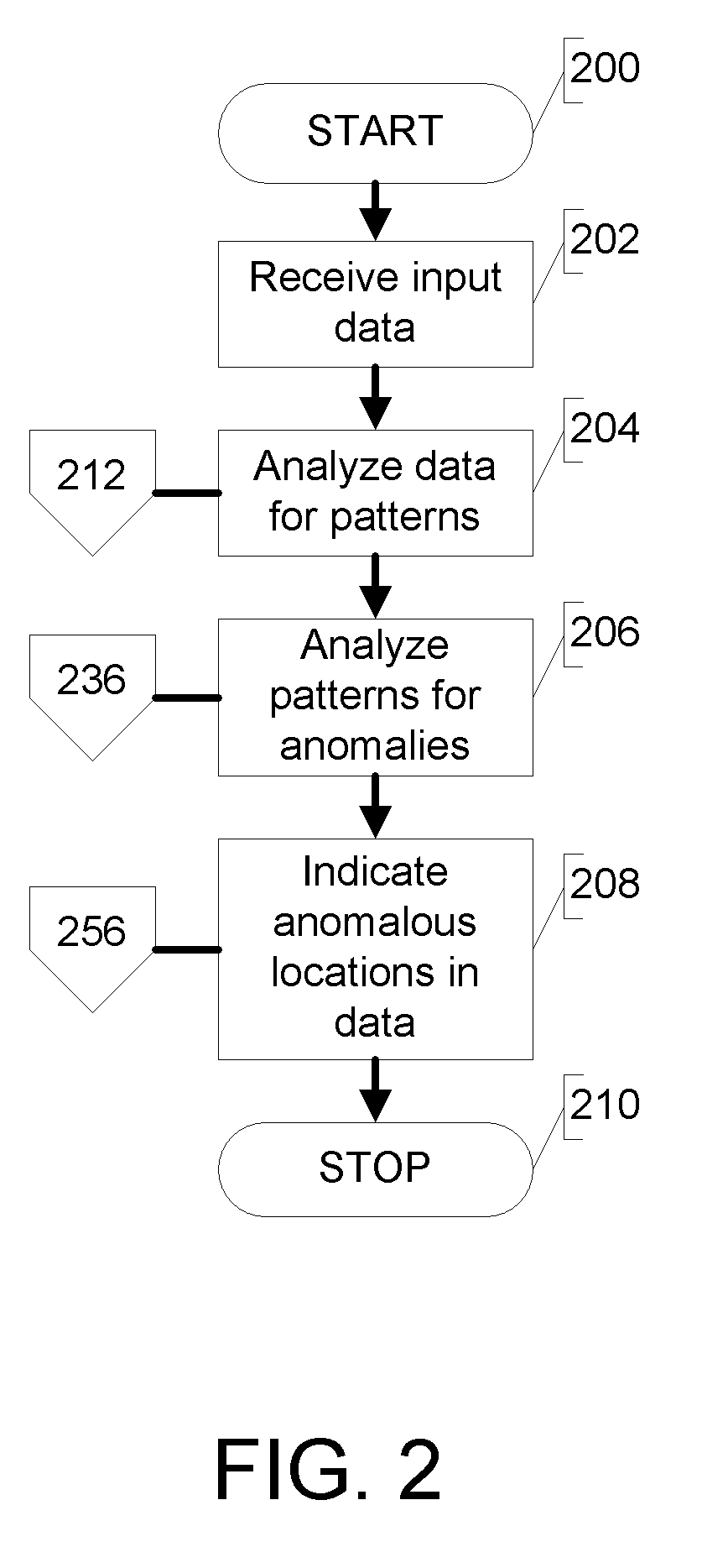 Methods and systems for detection of anomalies in digital data streams