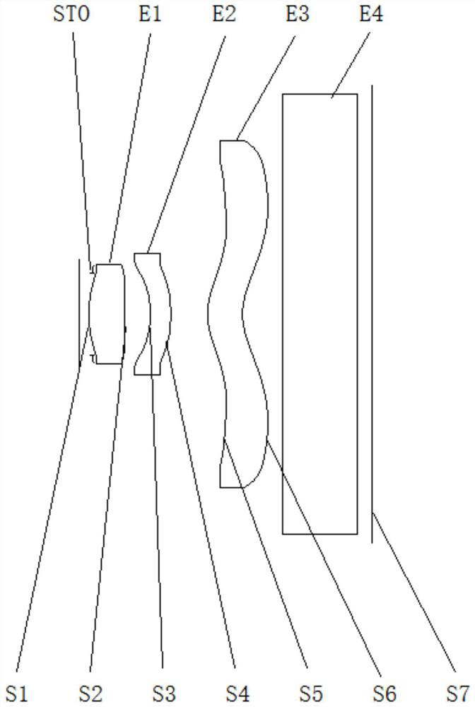 Thin imaging lens group and electronic equipment