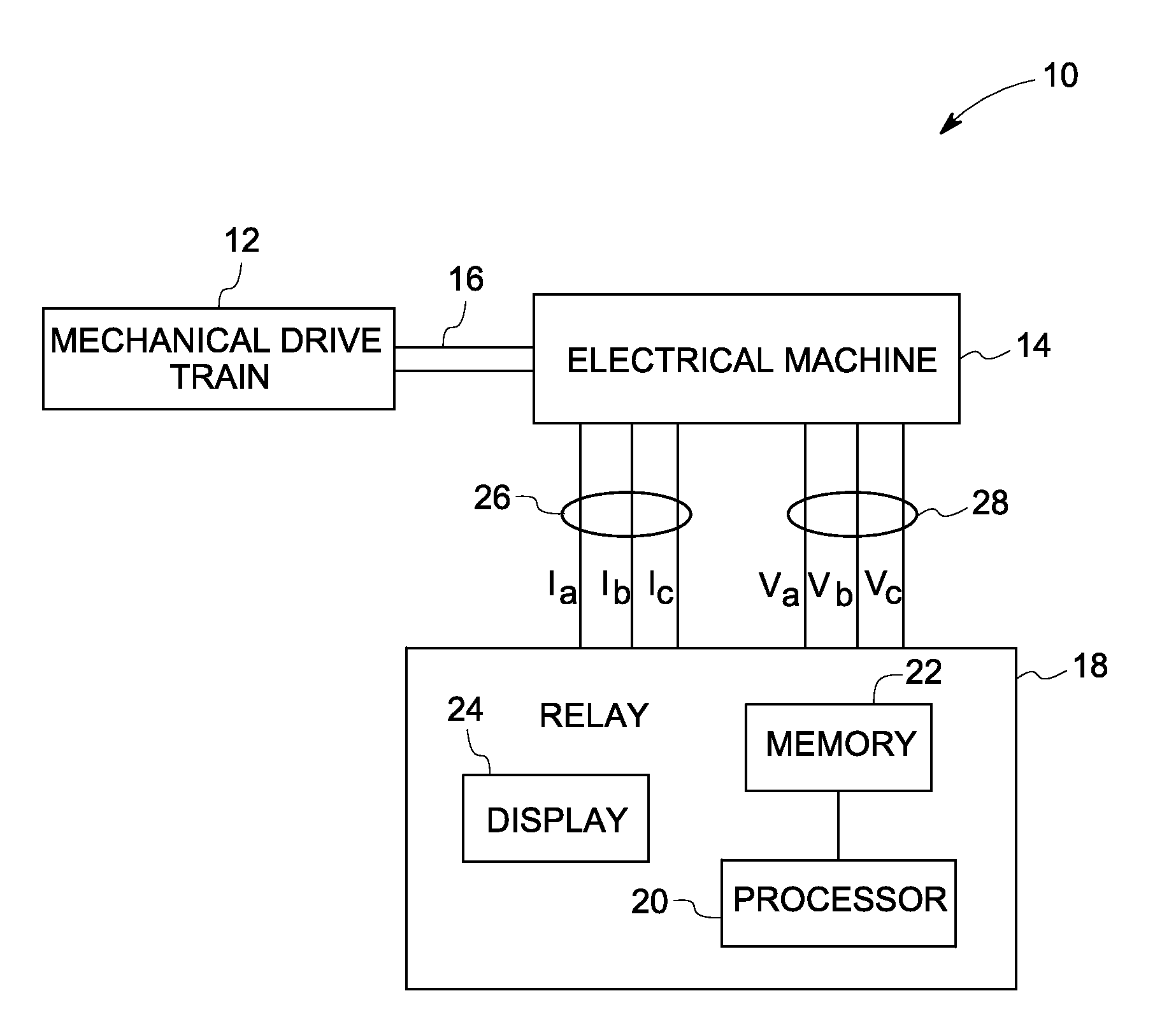 Condition monitoring of mechanical drive train coupled with electrical machines