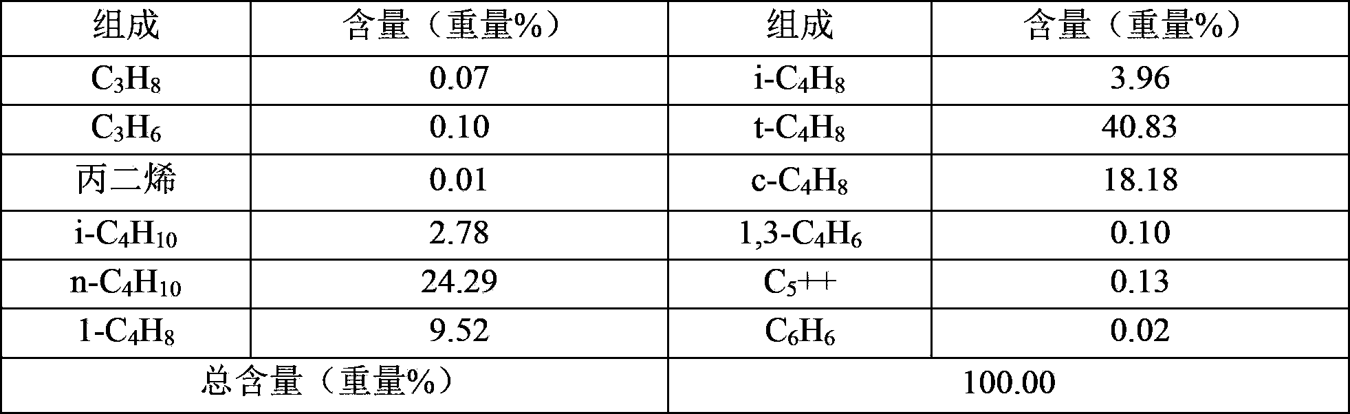 Steam cracking method