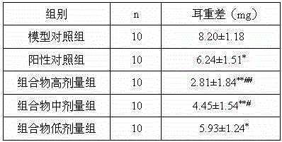 Application of traditional Chinese medicine composition in preparation of medicine for treating postmenopausal osteoporosis