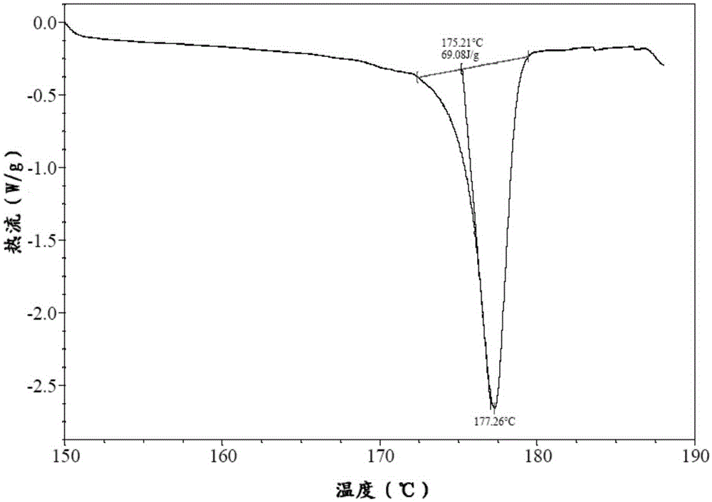 Preparation method of bazedoxifene acetate and crystal form A