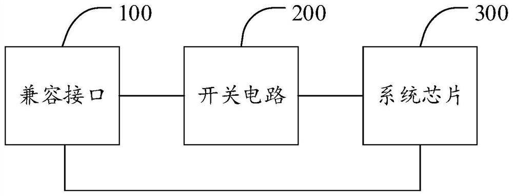 Interface compatibility system, compatibility control method, electronic equipment and readable storage medium