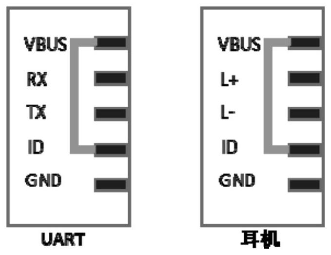 Interface compatibility system, compatibility control method, electronic equipment and readable storage medium