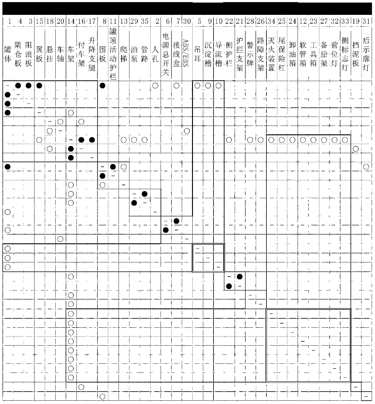 Customer-demand-oriented product module planning method